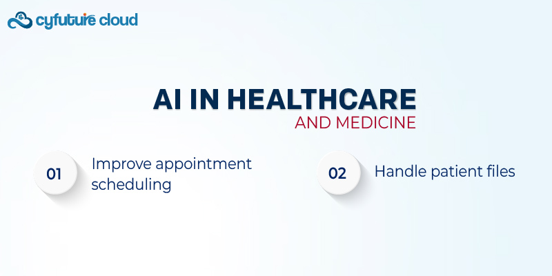 AI in Healthcare and Medicine